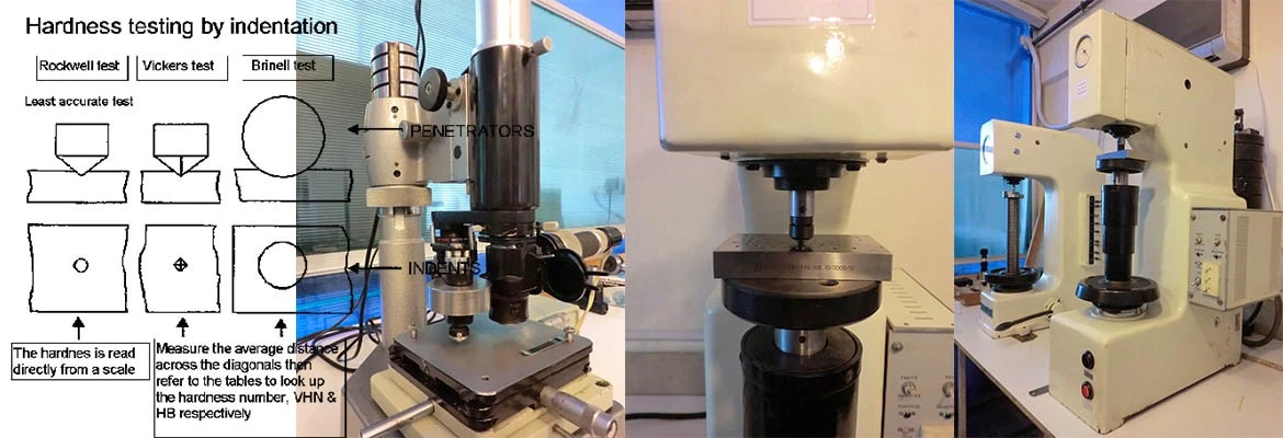 Hardness Testing